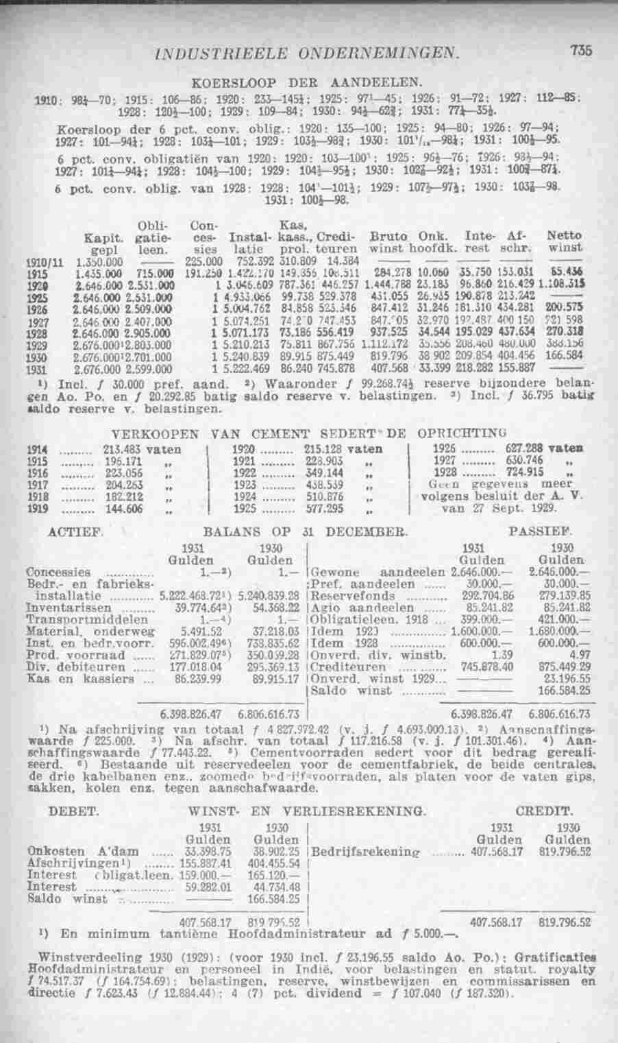 Page 775 in yearbook 1933
