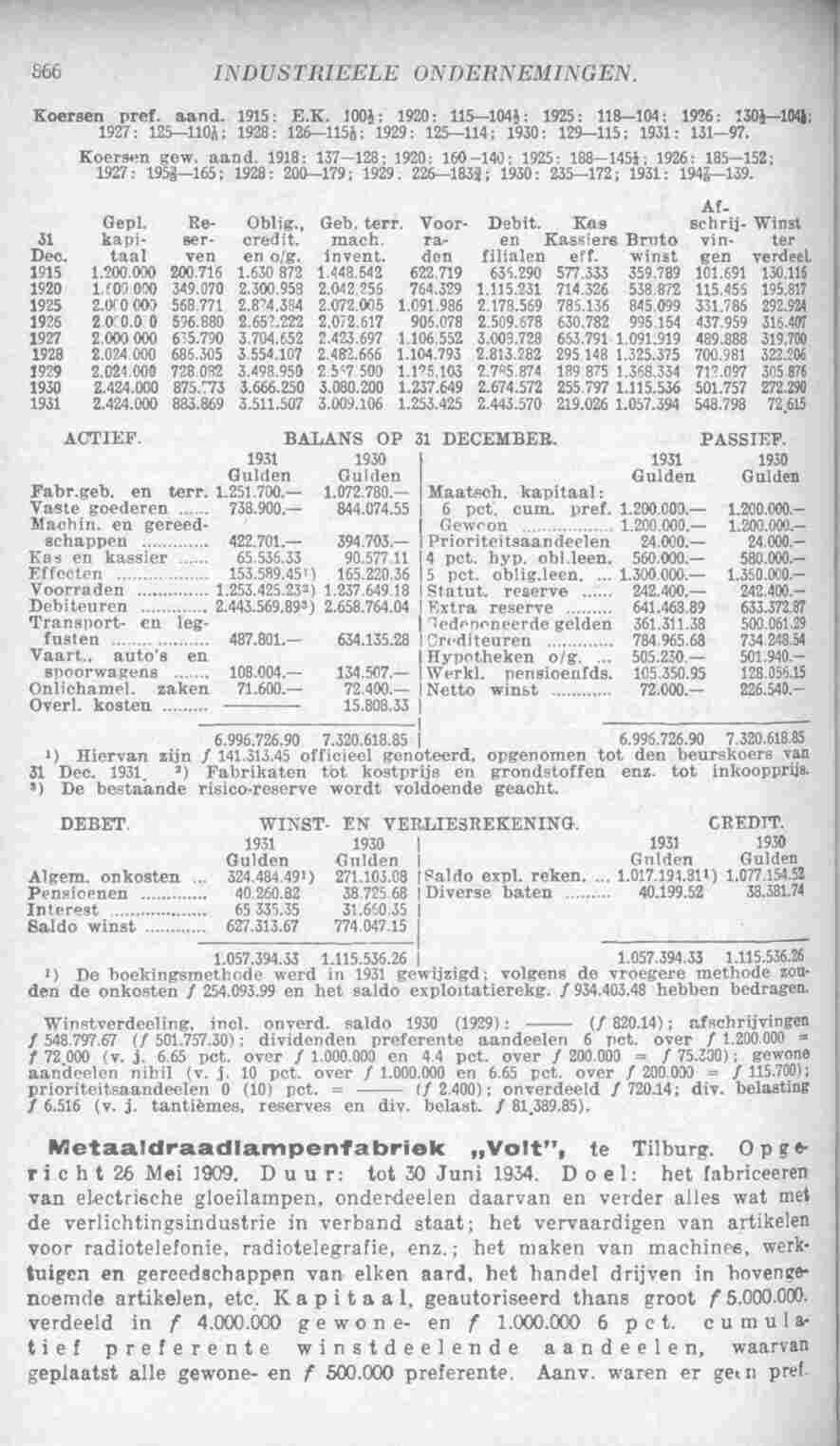 Page 906 in yearbook 1933