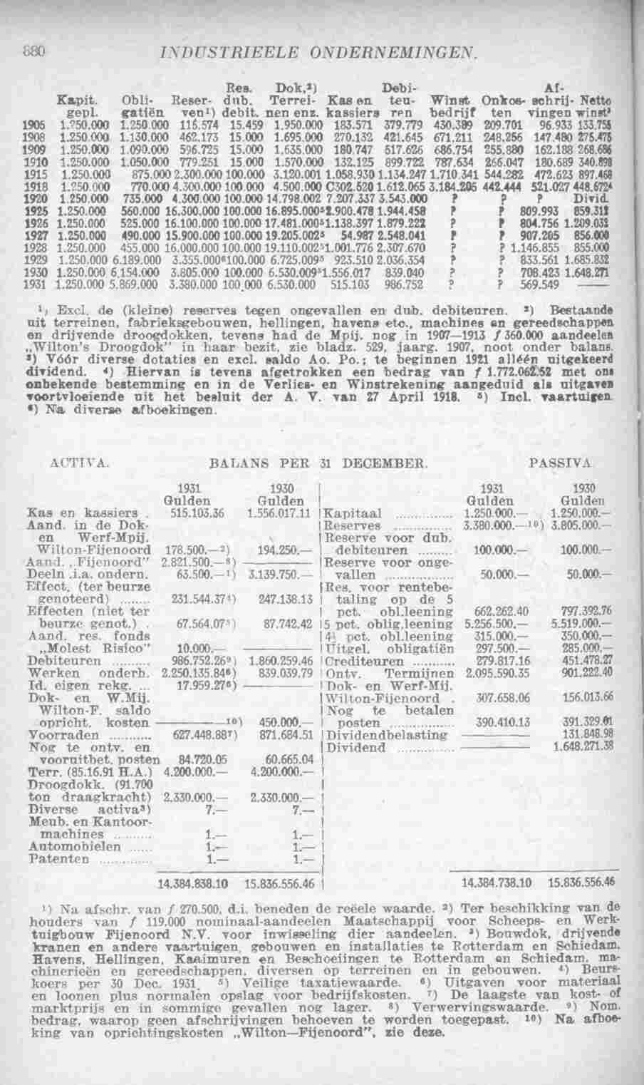 Page 920 in yearbook 1933