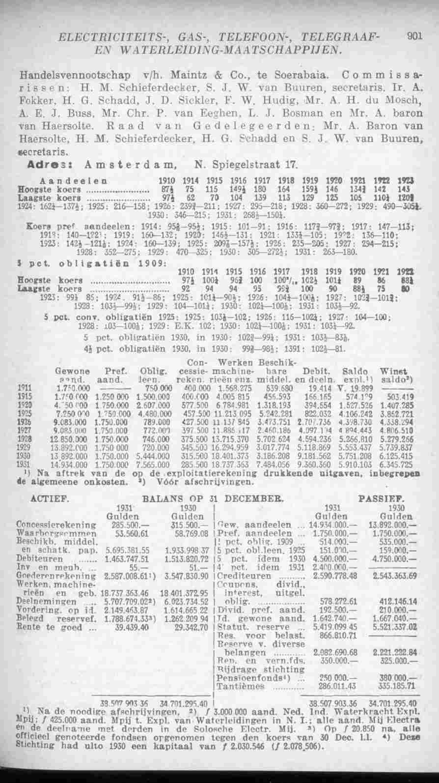 Page 941 in yearbook 1933