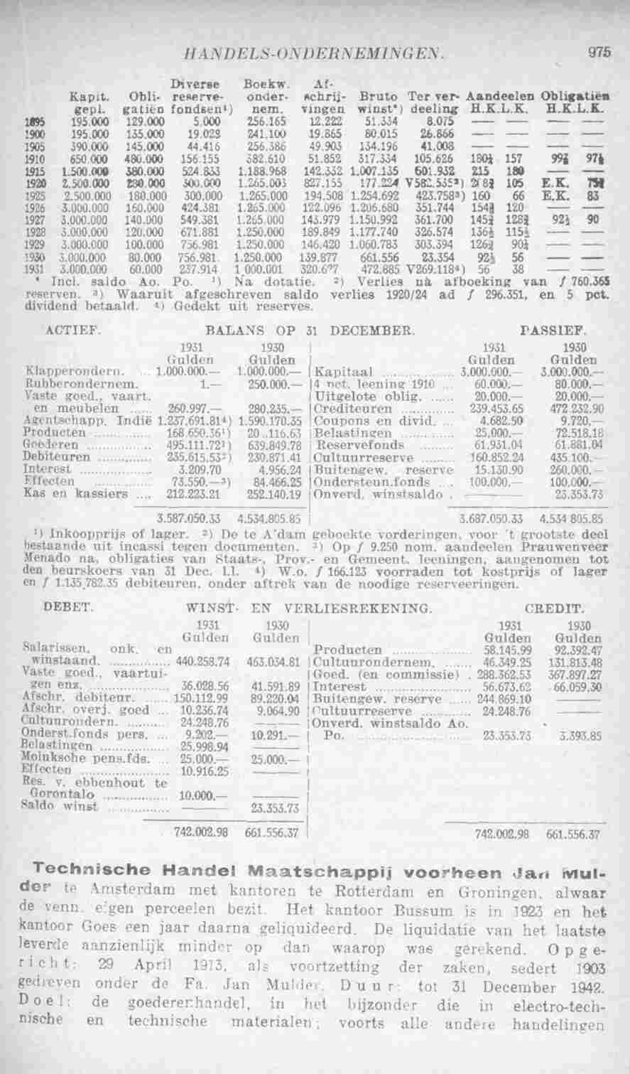 Page 1015 in yearbook 1933