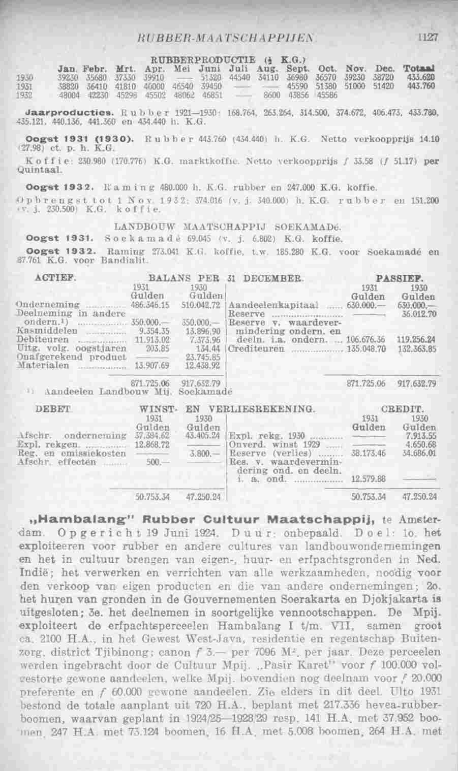 Page 1167 in yearbook 1933