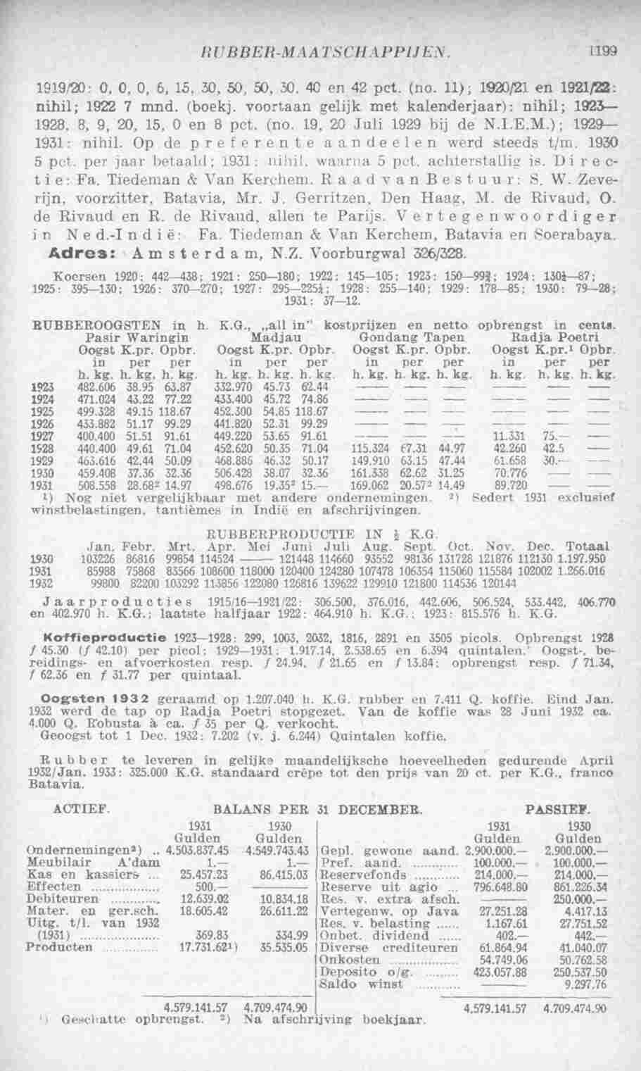 Page 1239 in yearbook 1933