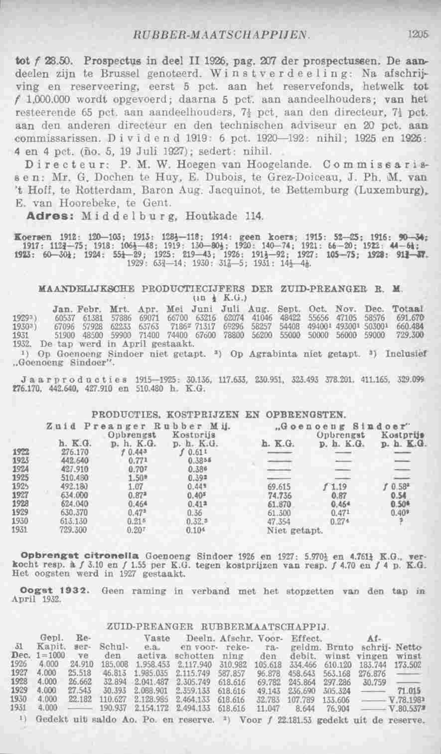 Page 1245 in yearbook 1933