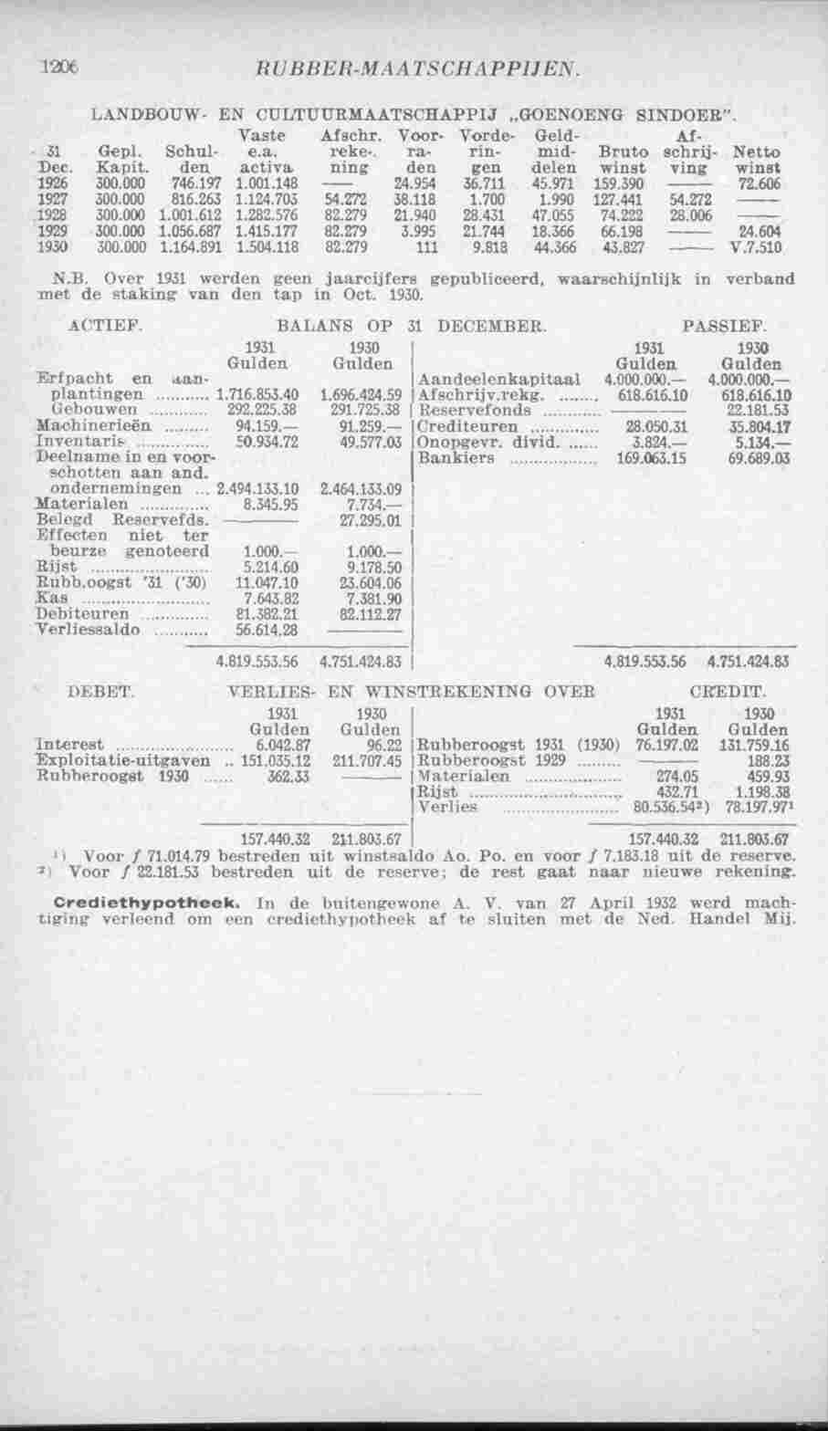Page 1246 in yearbook 1933