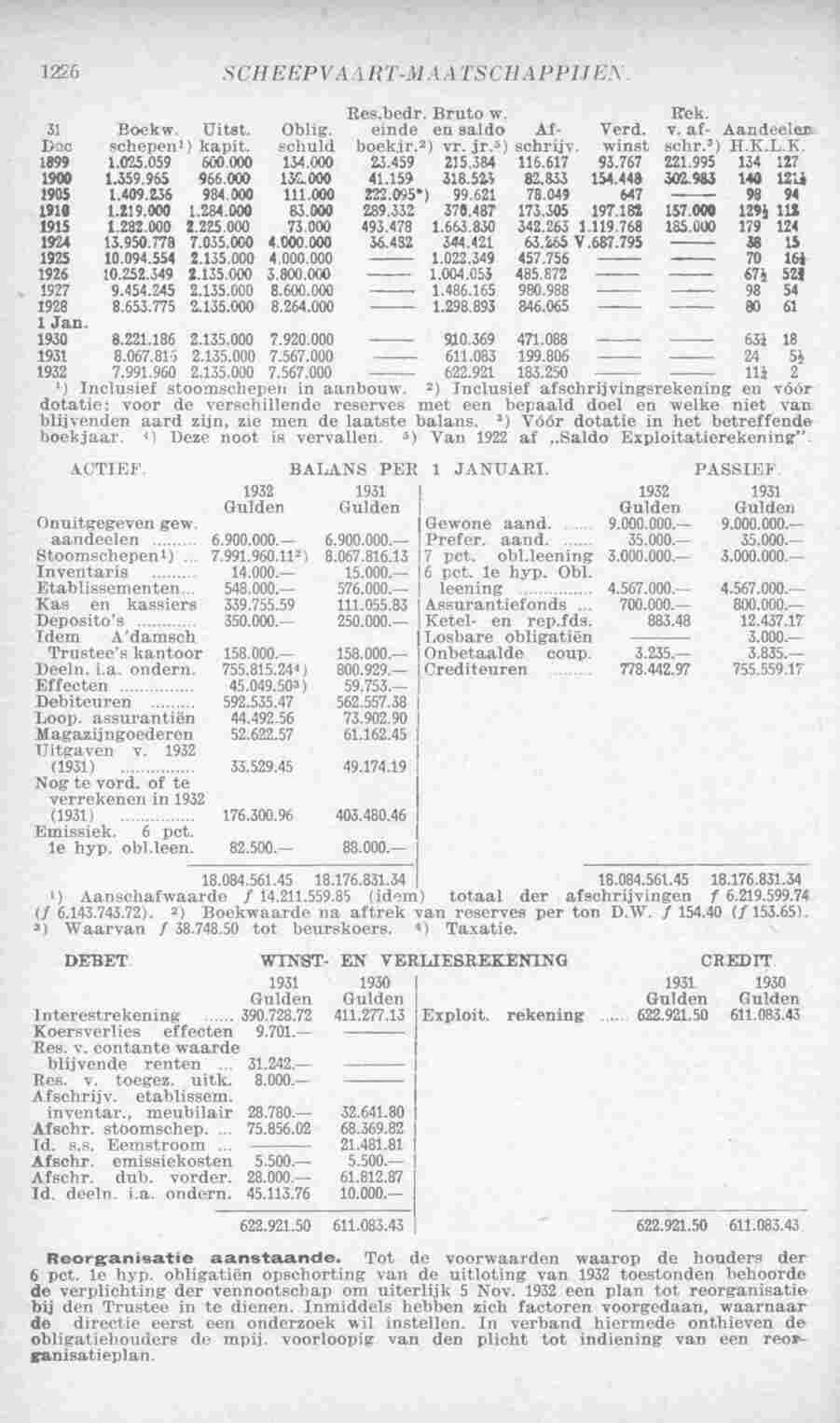 Page 1266 in yearbook 1933