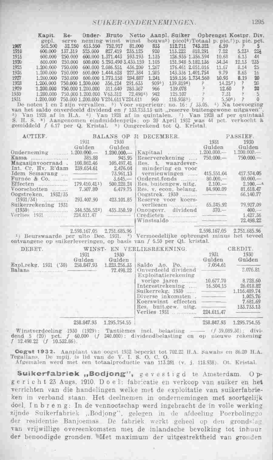 Page 1335 in yearbook 1933