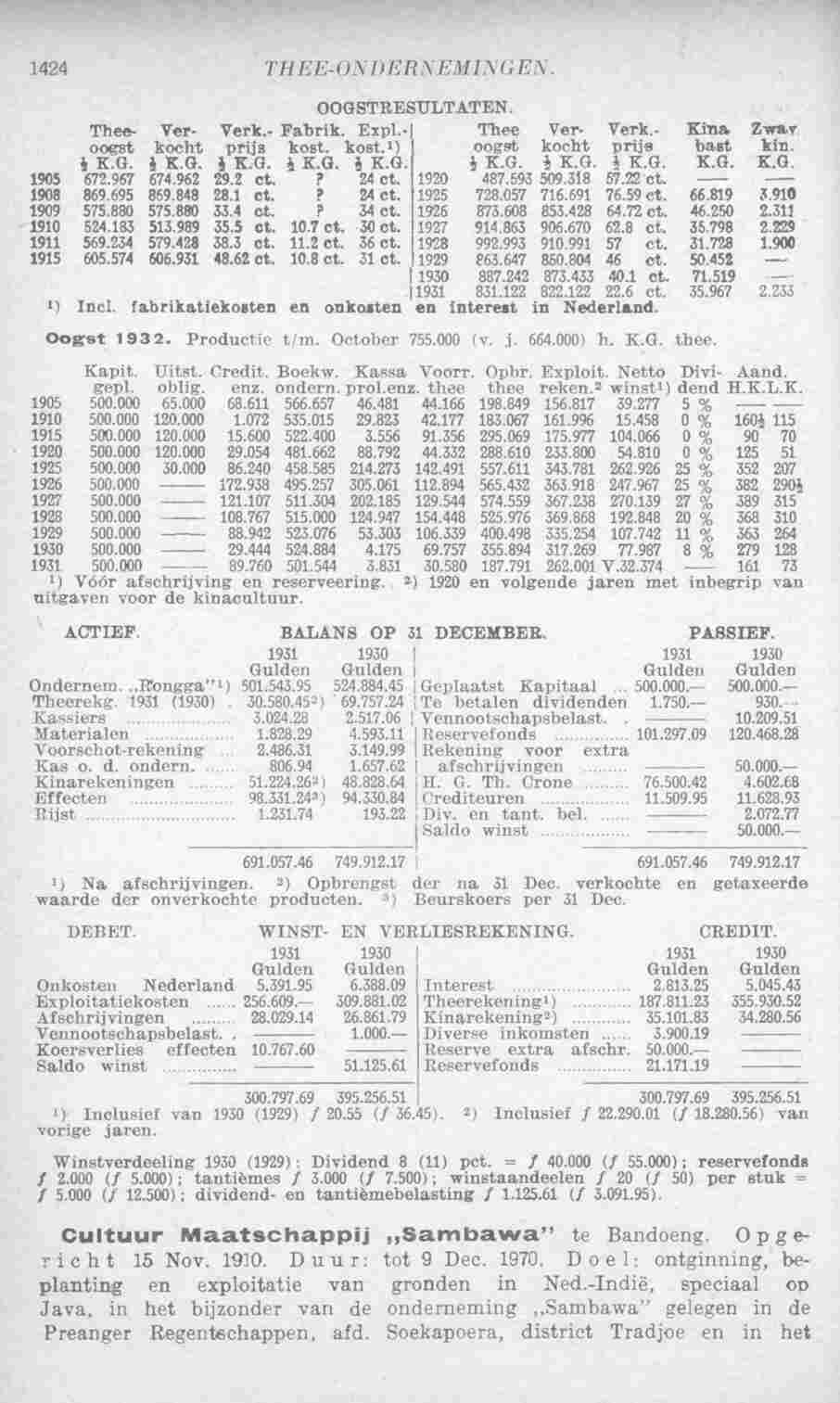 Page 1464 in yearbook 1933