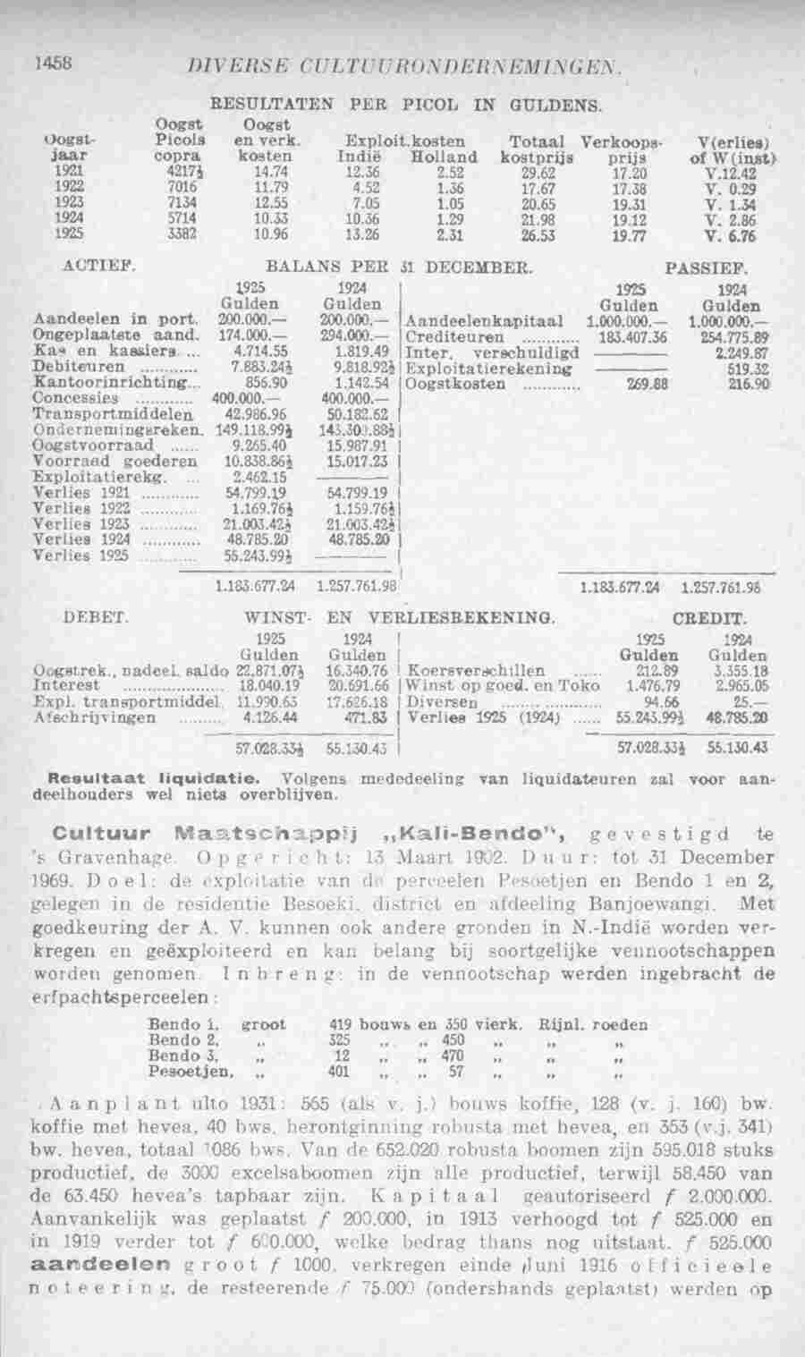 Page 1498 in yearbook 1933