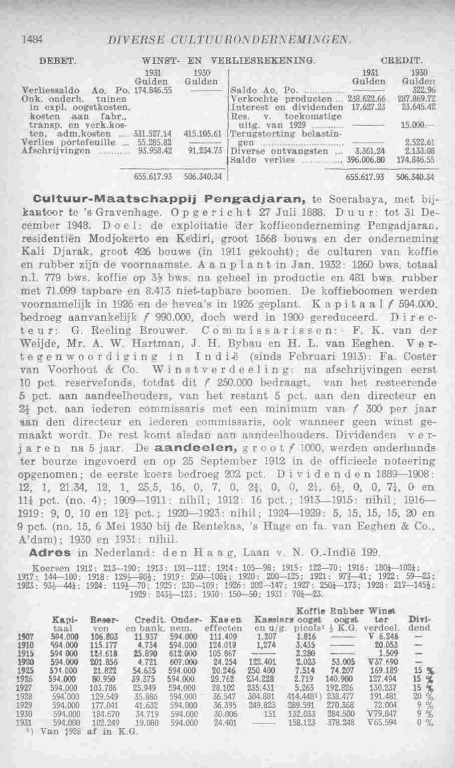 Page 1524 in yearbook 1933