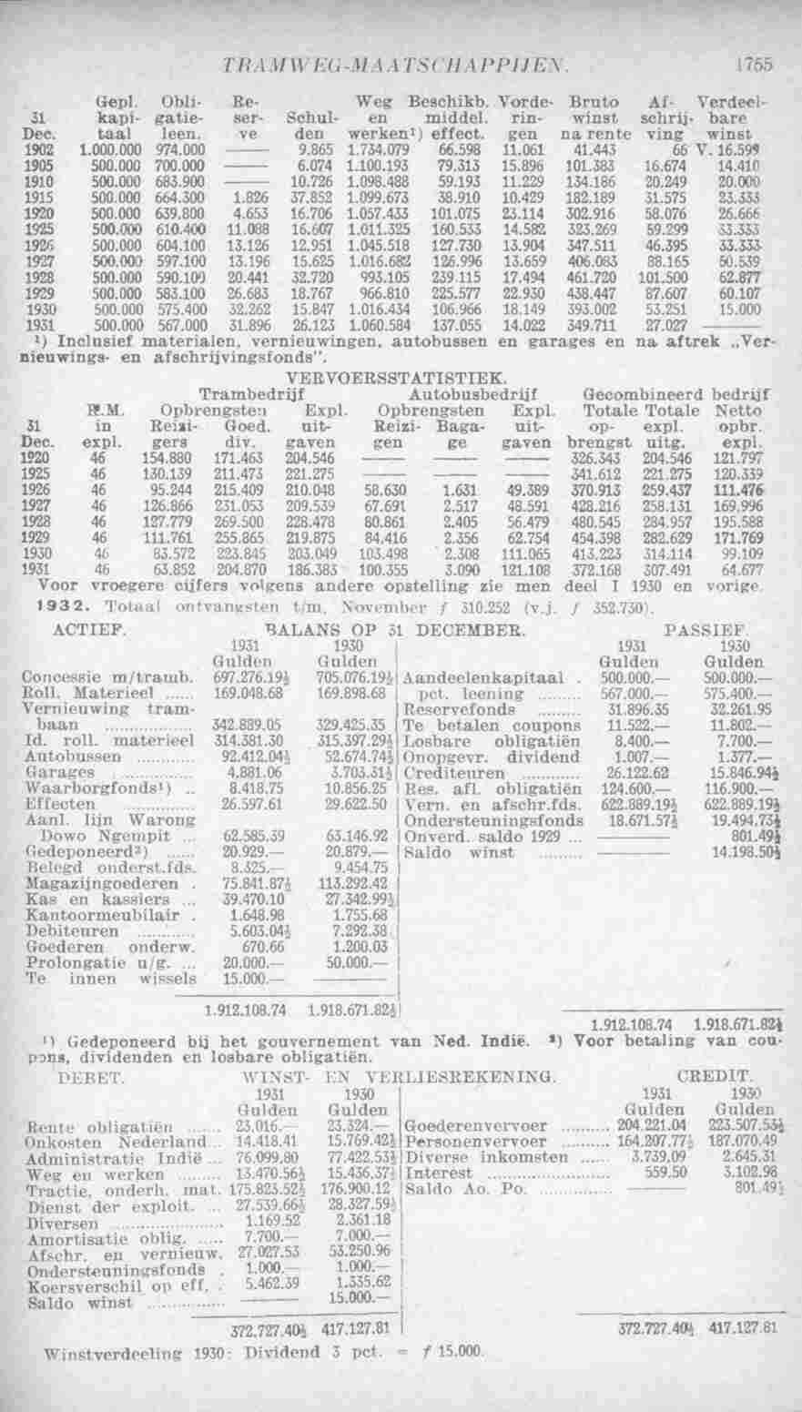 Page 1795 in yearbook 1933