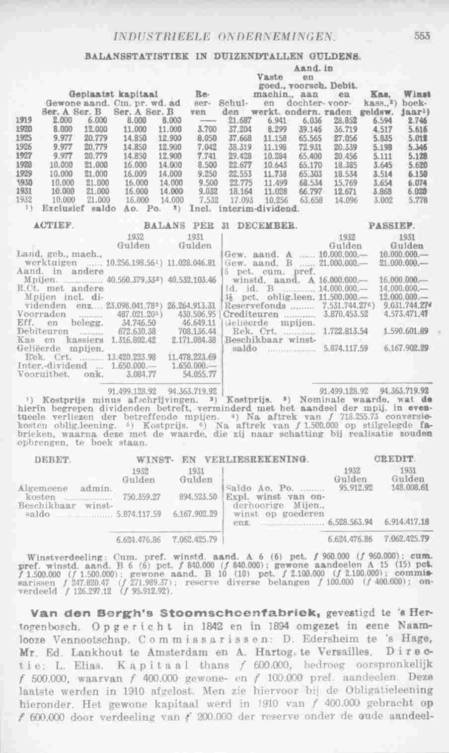 Page 591 in yearbook 1934
