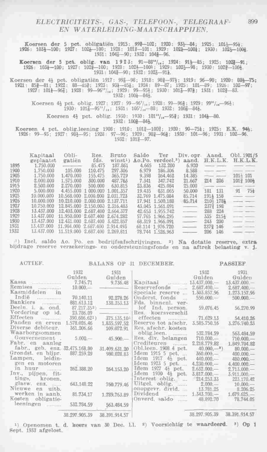 Page 937 in yearbook 1934