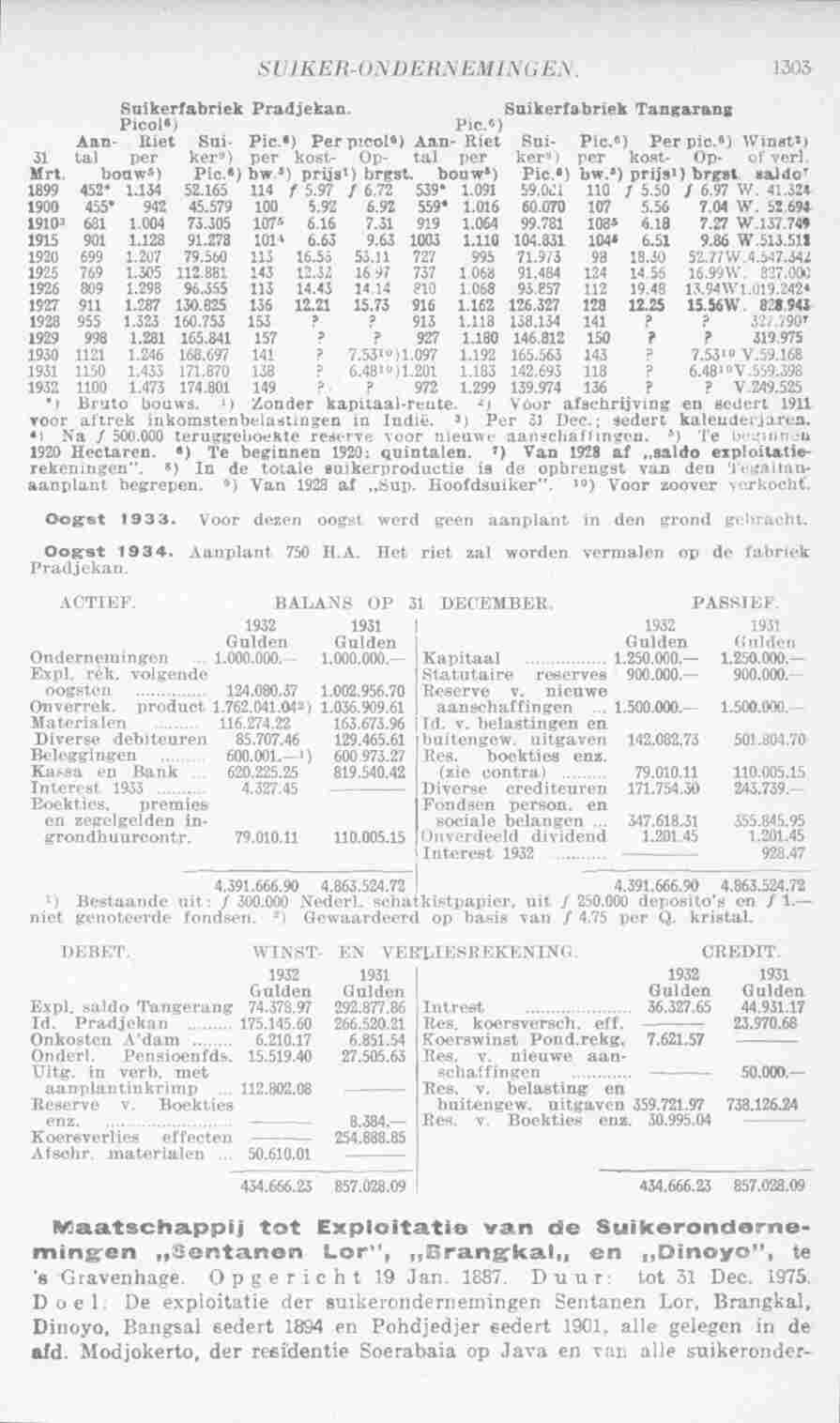 Page 1341 in yearbook 1934