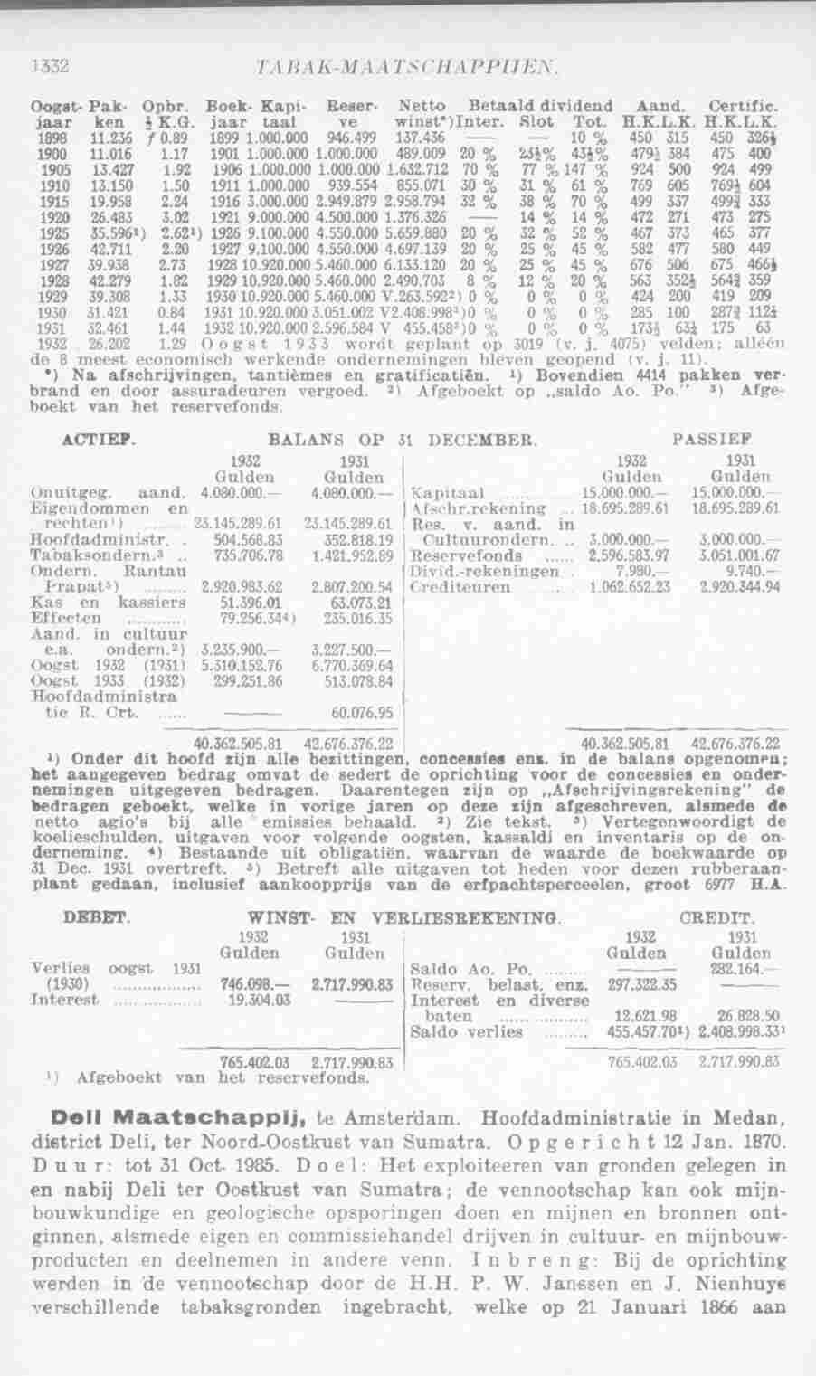 Page 1370 in yearbook 1934