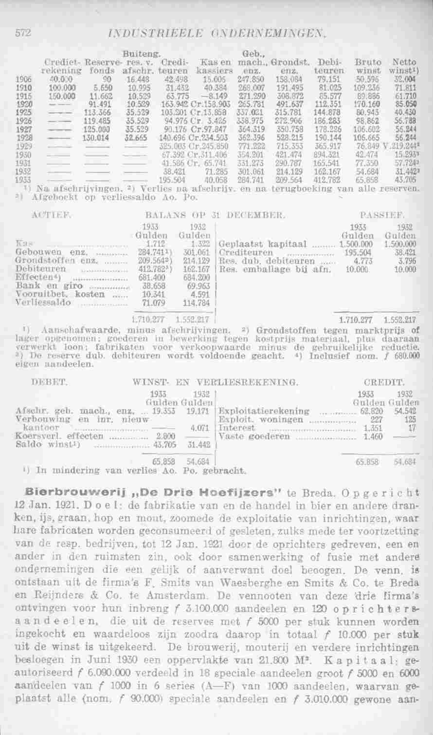 Page 610 in yearbook 1935