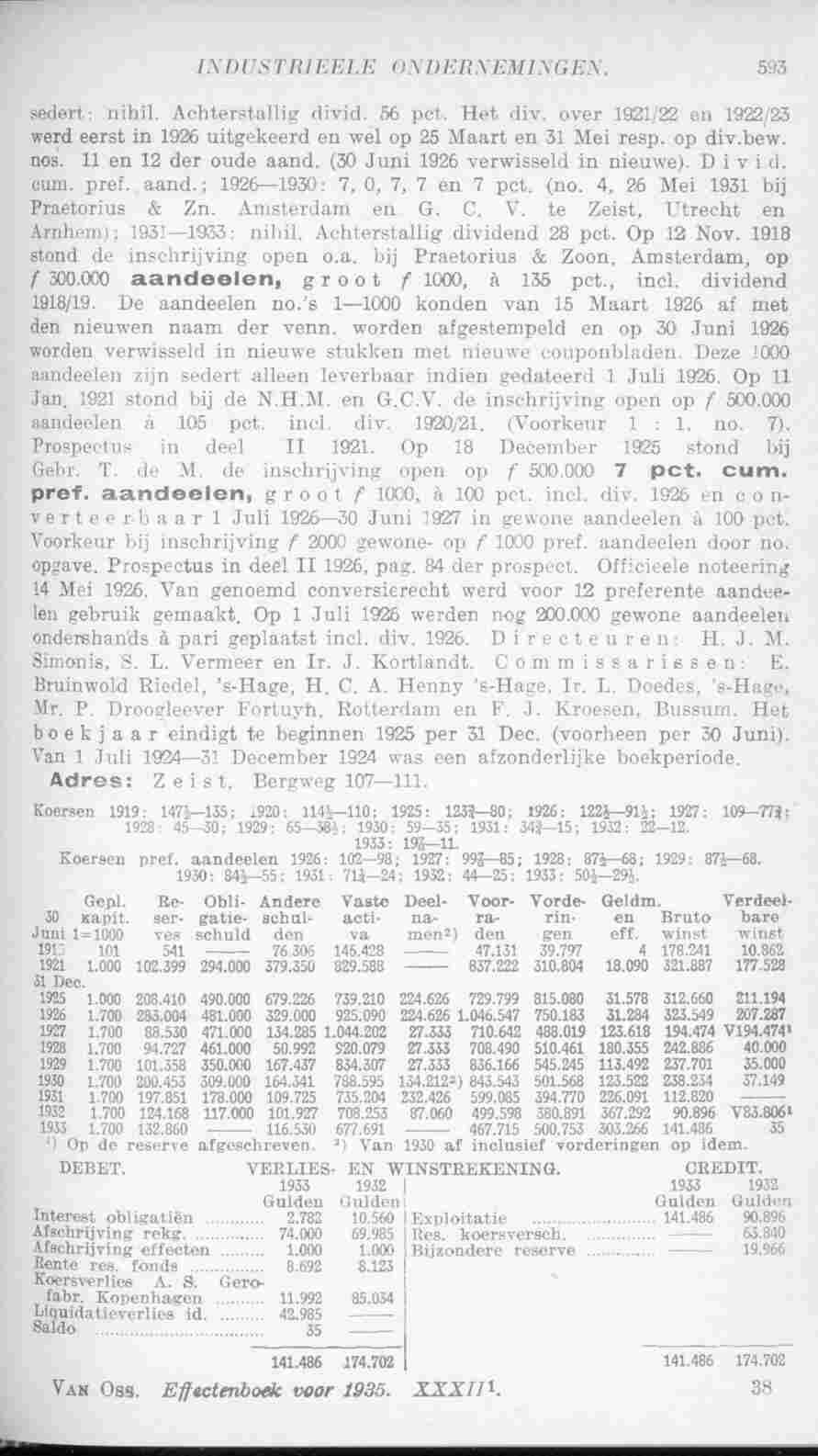 Page 631 in yearbook 1935