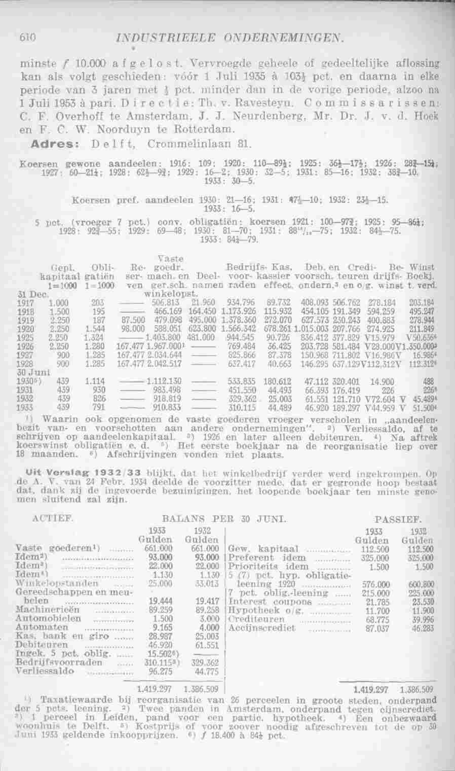 Page 648 in yearbook 1935