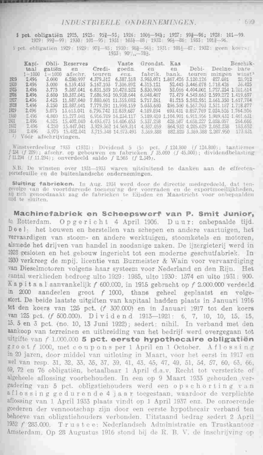 Page 737 in yearbook 1935