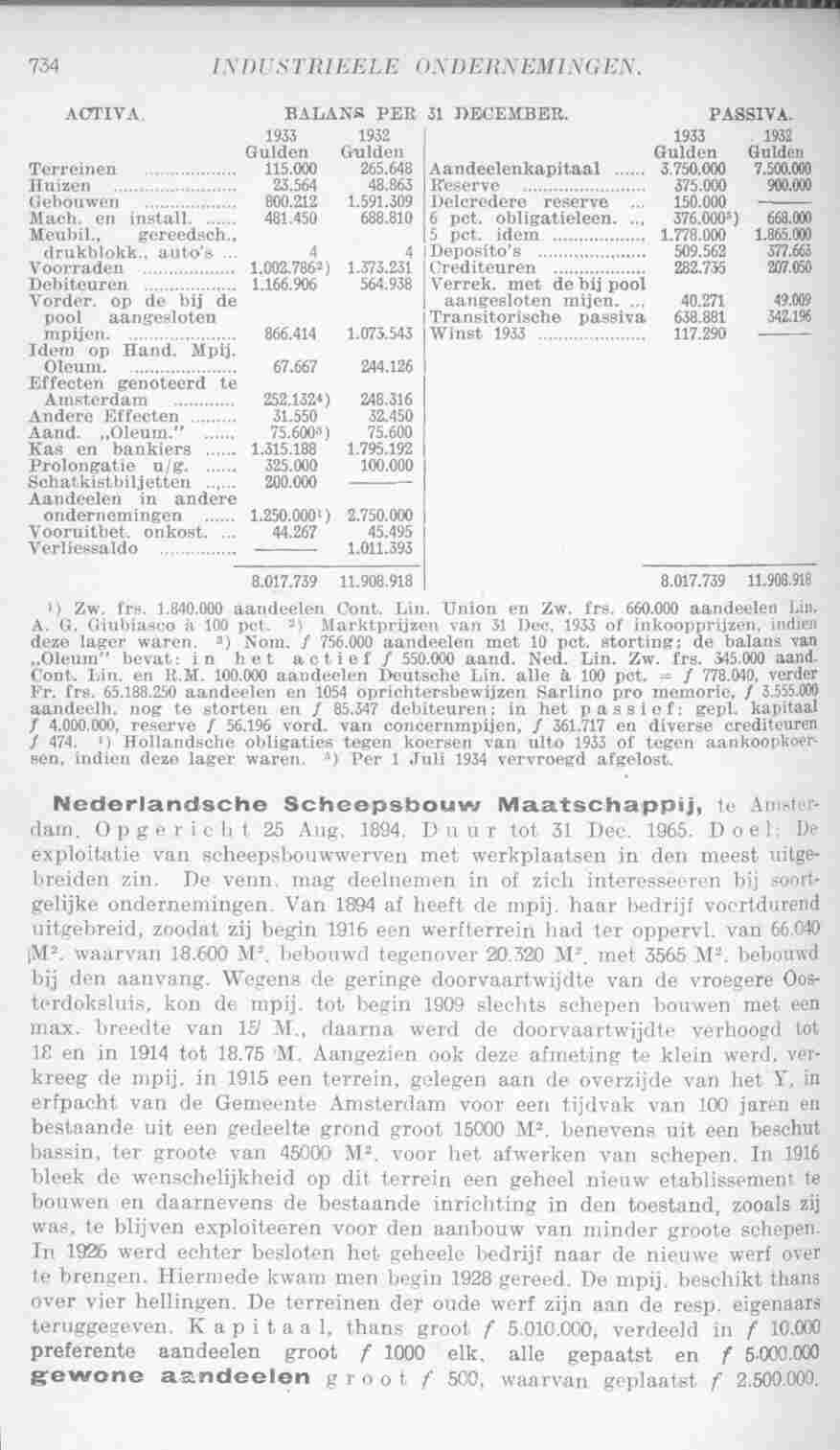 Page 772 in yearbook 1935