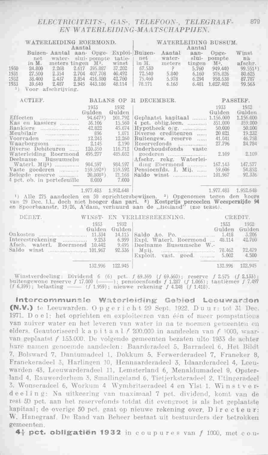 Page 917 in yearbook 1935