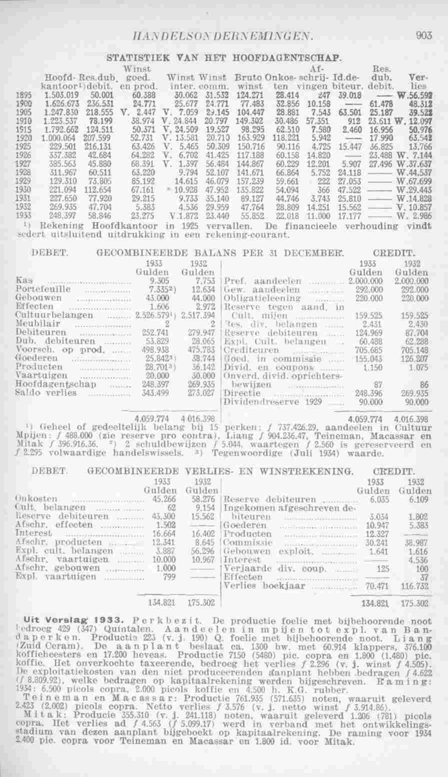 Page 941 in yearbook 1935