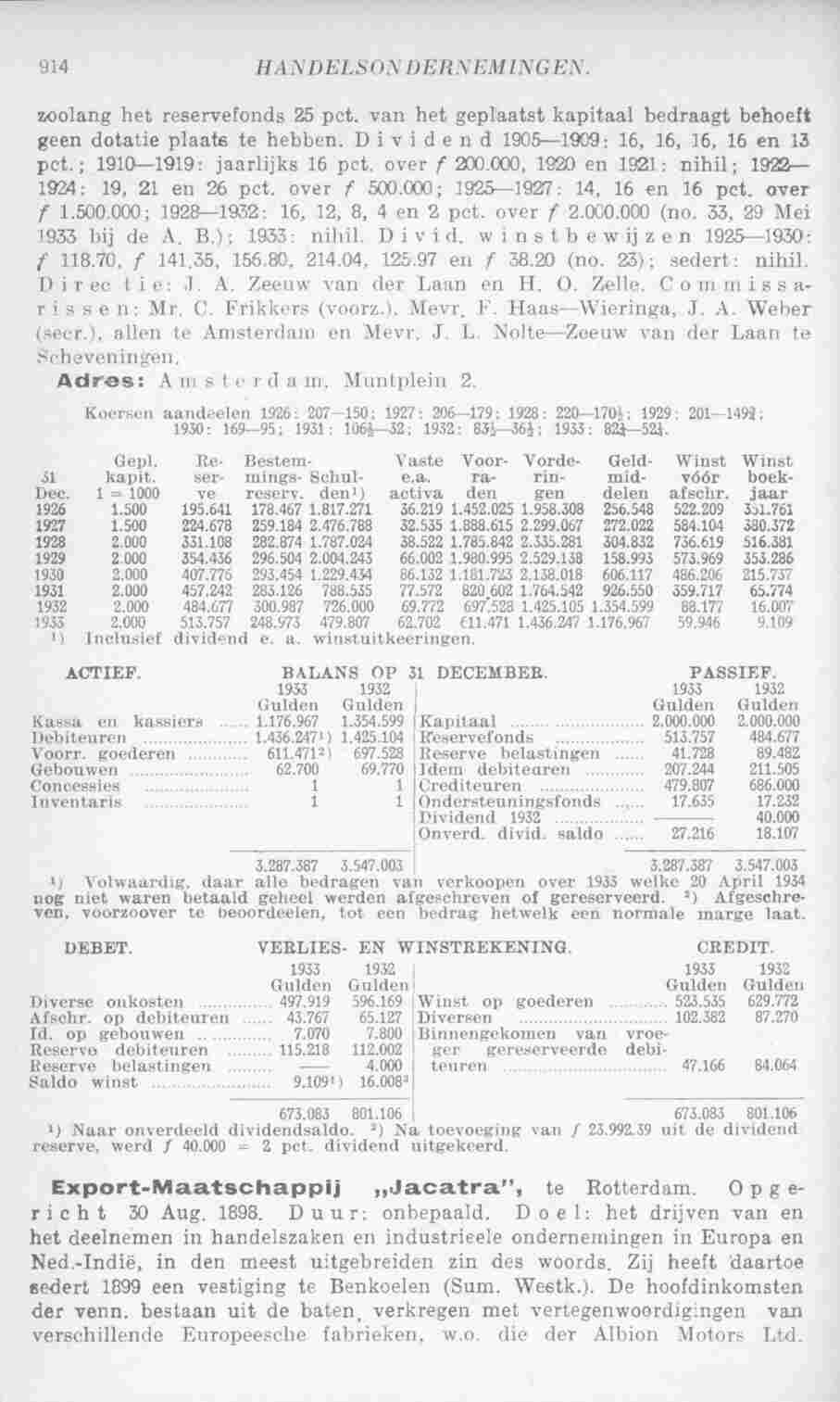 Page 952 in yearbook 1935