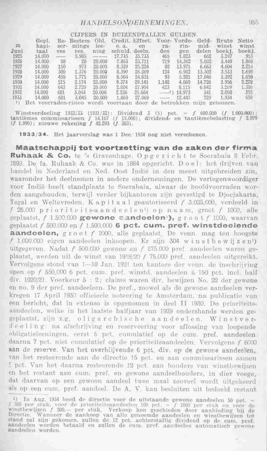 Page 993 in yearbook 1935