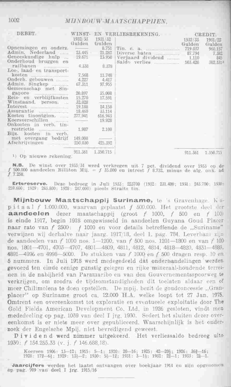 Page 1040 in yearbook 1935