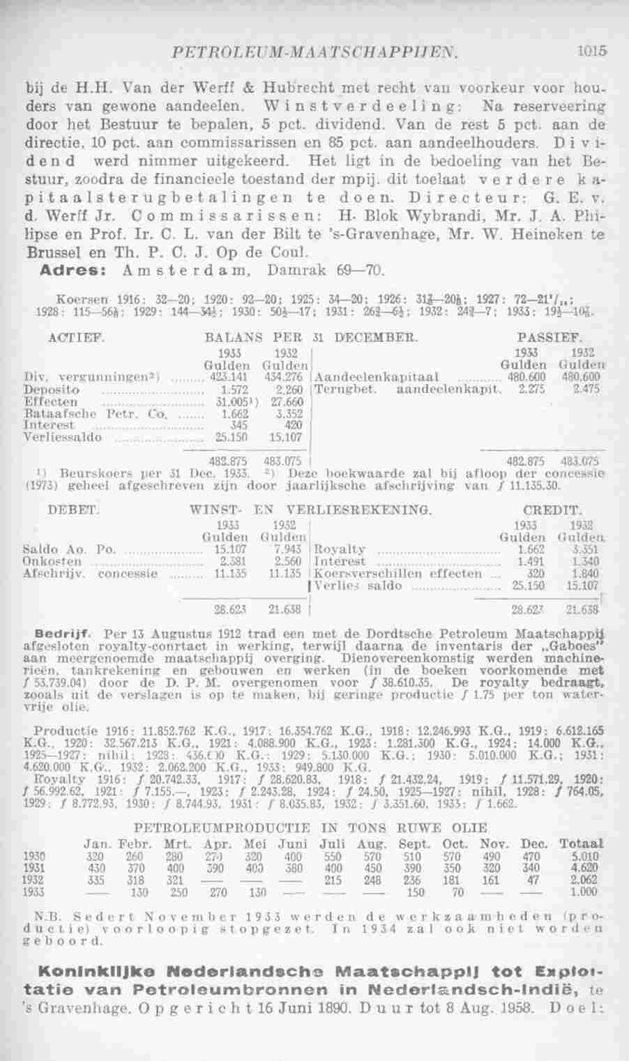 Page 1053 in yearbook 1935