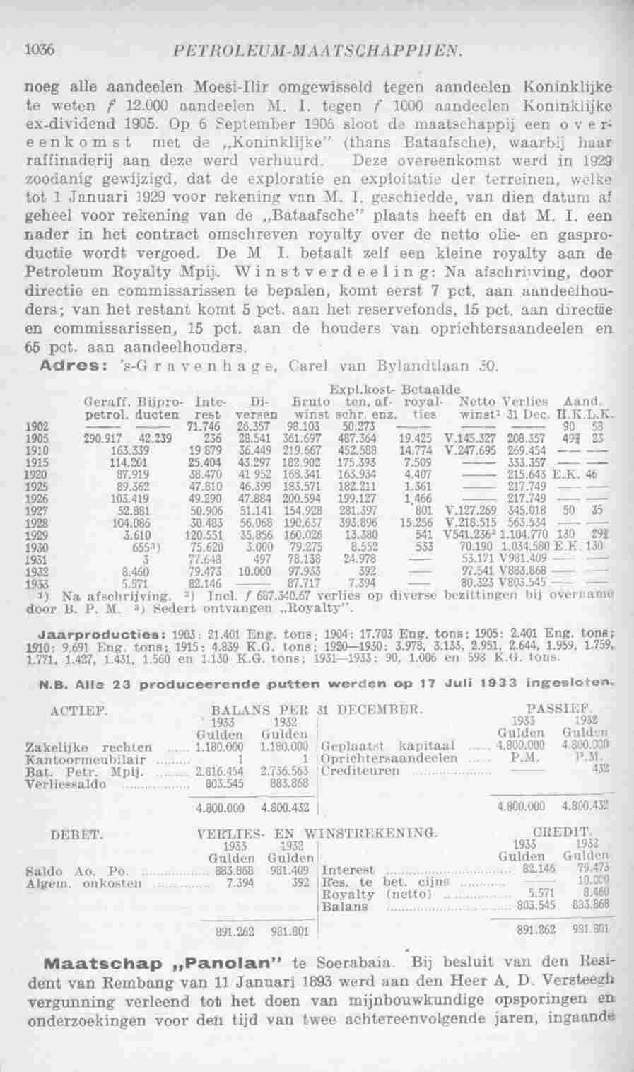 Page 1074 in yearbook 1935