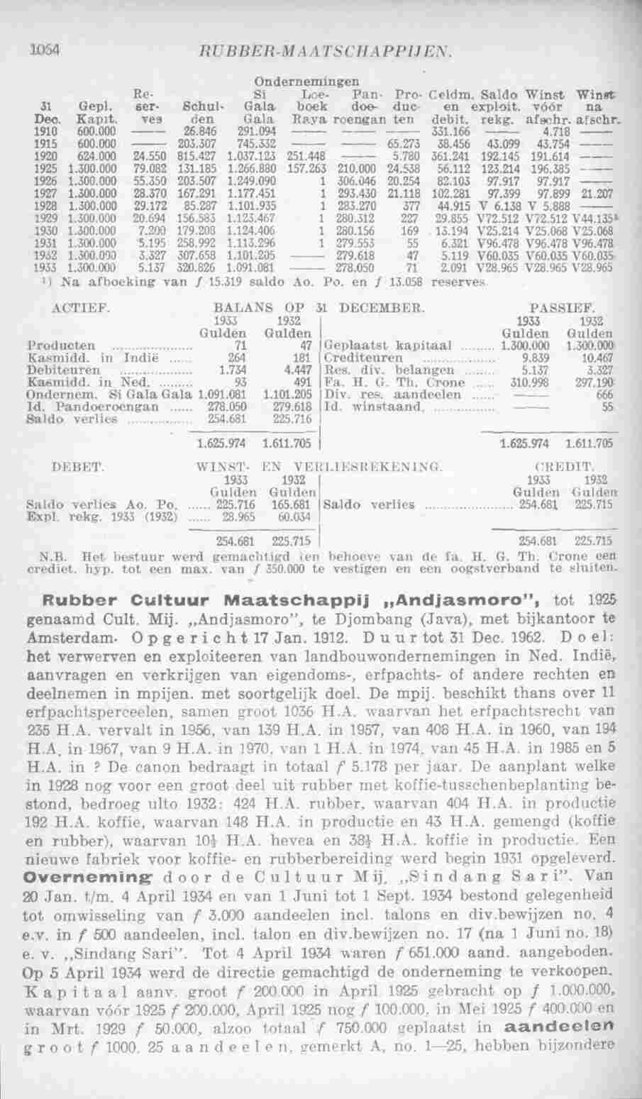 Page 1102 in yearbook 1935