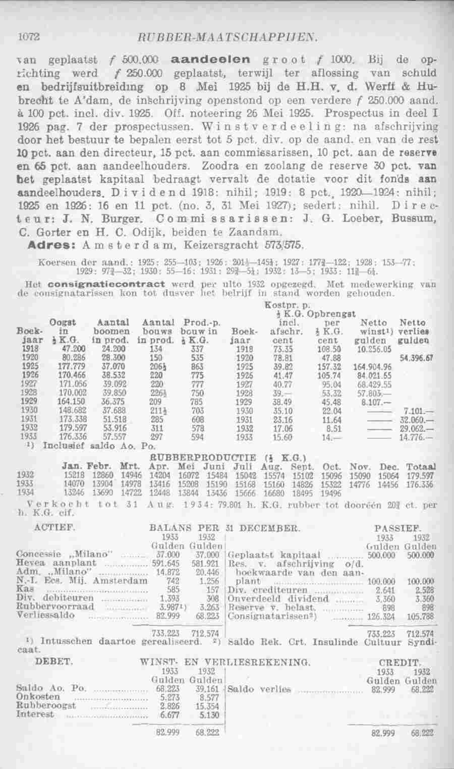 Page 1110 in yearbook 1935