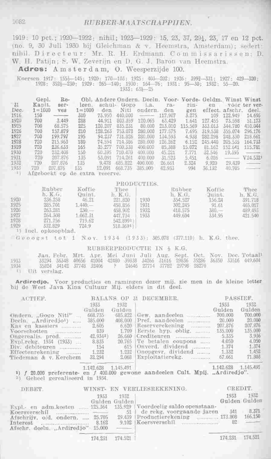 Page 1120 in yearbook 1935
