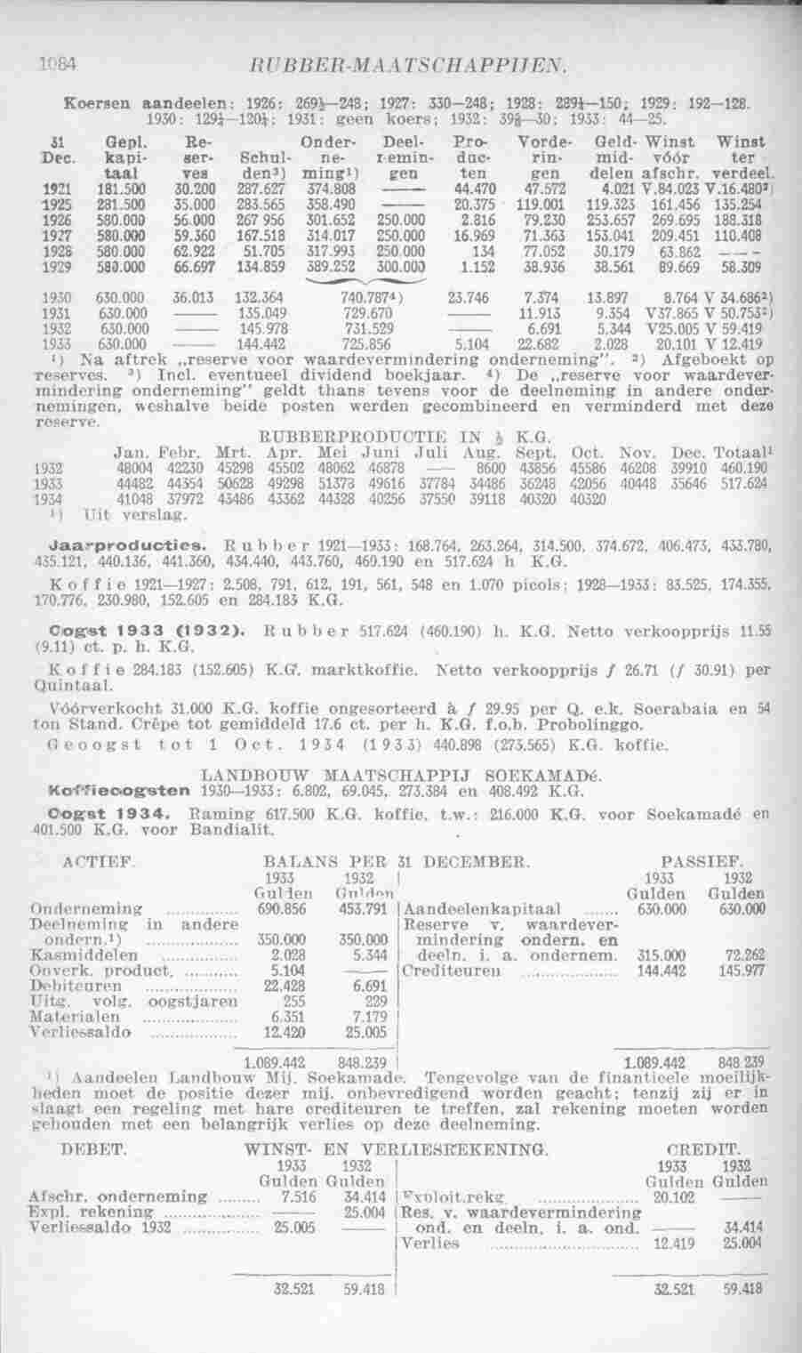 Page 1122 in yearbook 1935