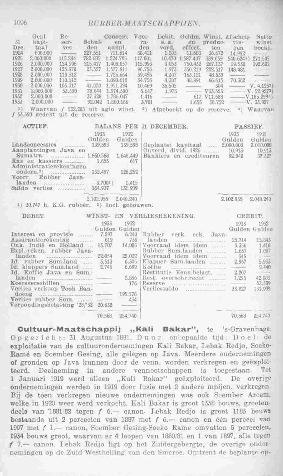 Page 1134 in yearbook 1935