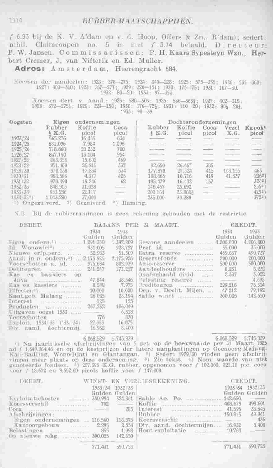 Page 1152 in yearbook 1935