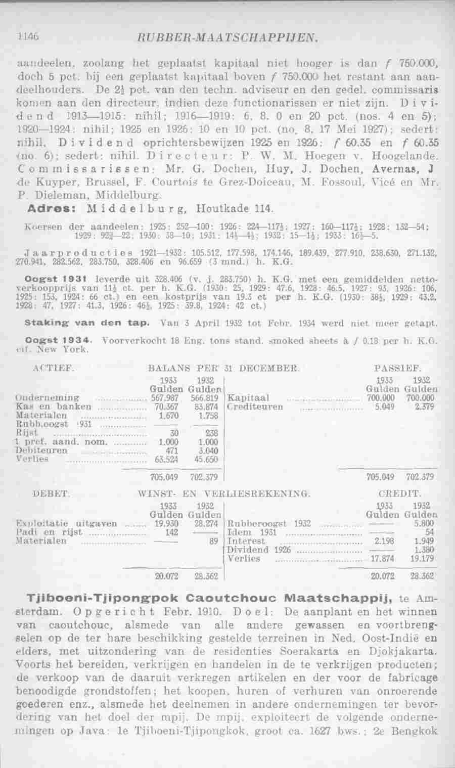 Page 1184 in yearbook 1935