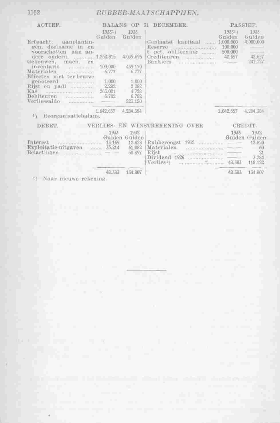 Page 1200 in yearbook 1935