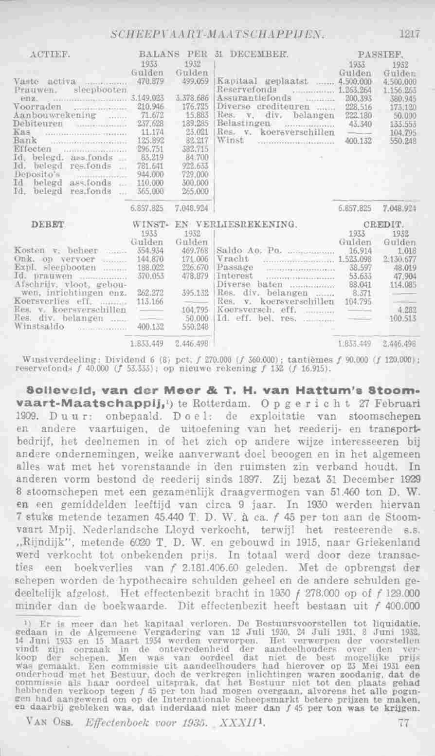 Page 1255 in yearbook 1935
