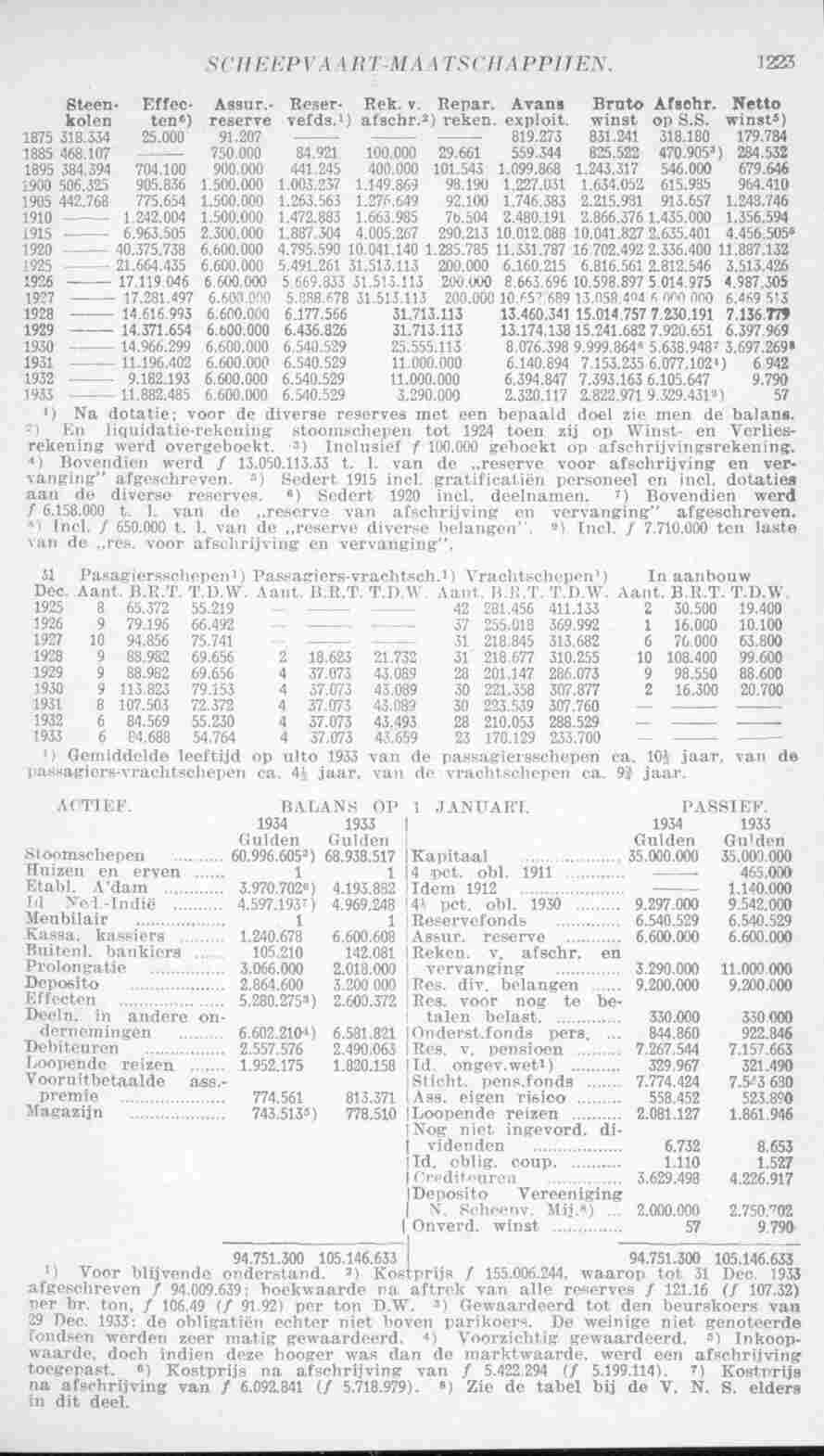 Page 1261 in yearbook 1935