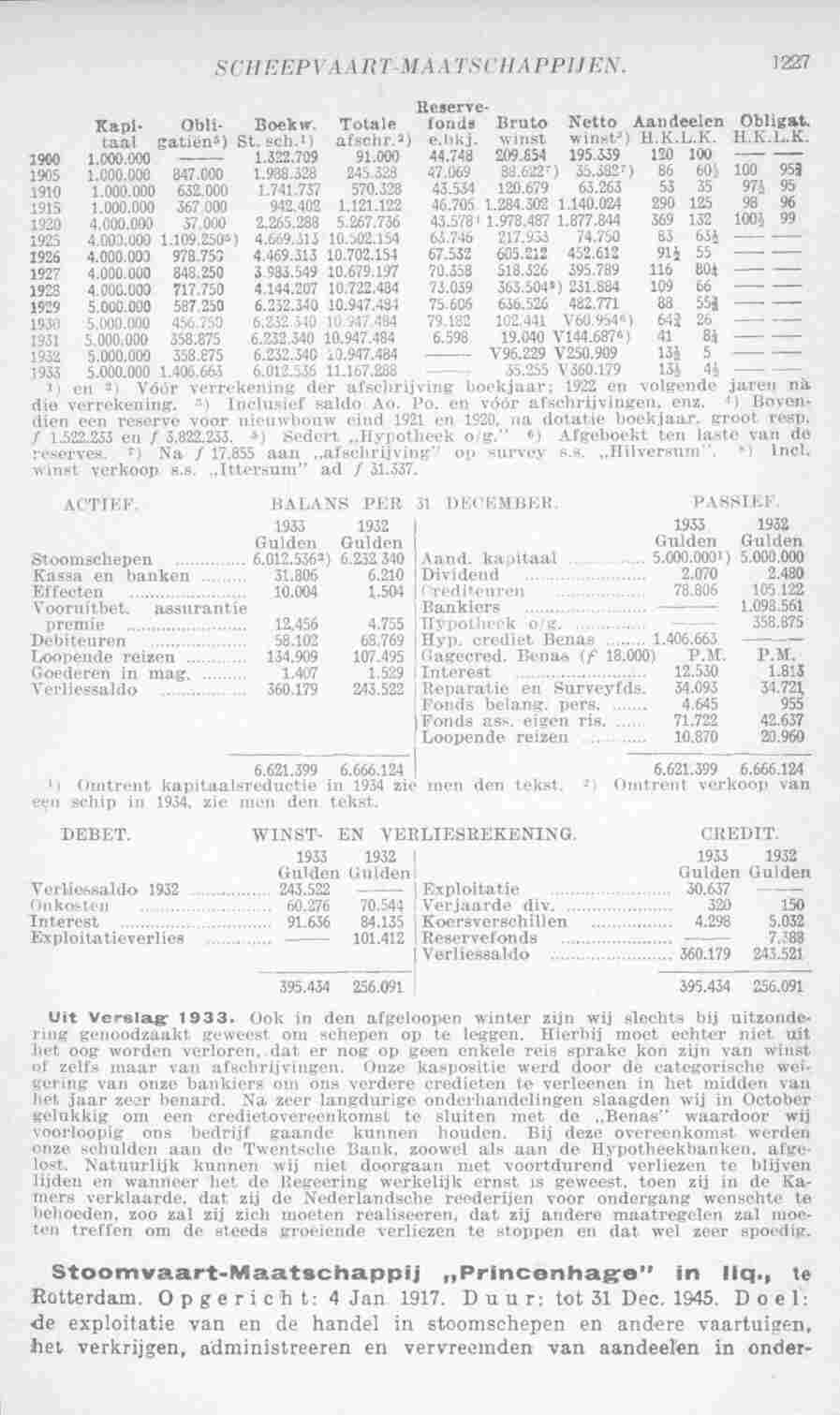 Page 1265 in yearbook 1935