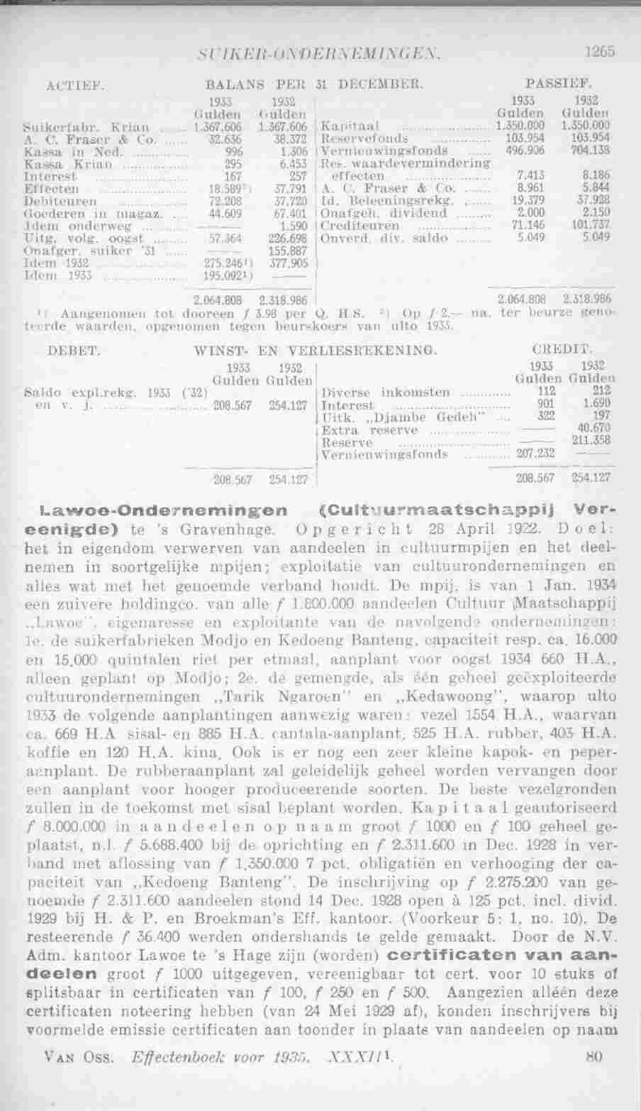 Page 1303 in yearbook 1935