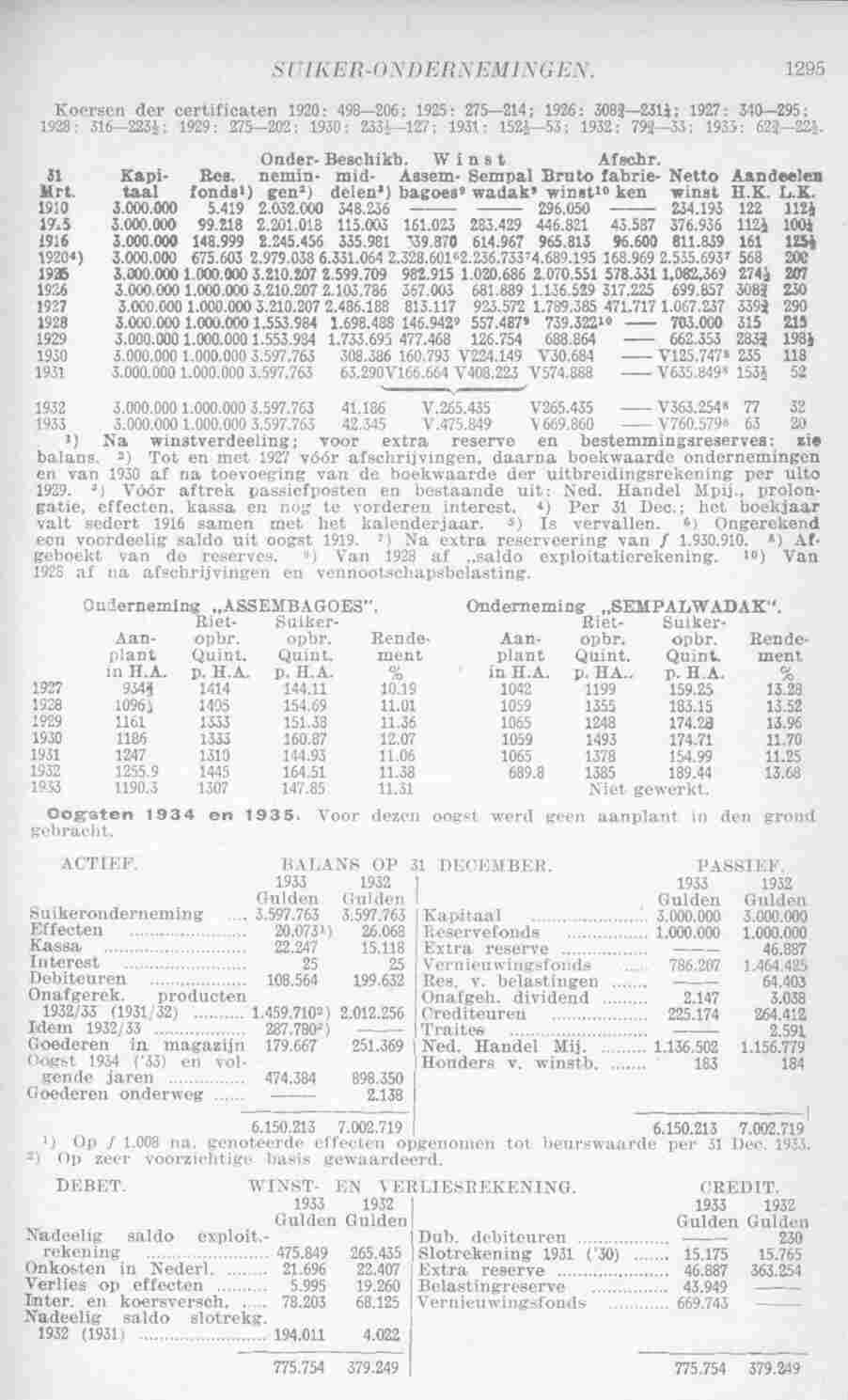 Page 1333 in yearbook 1935