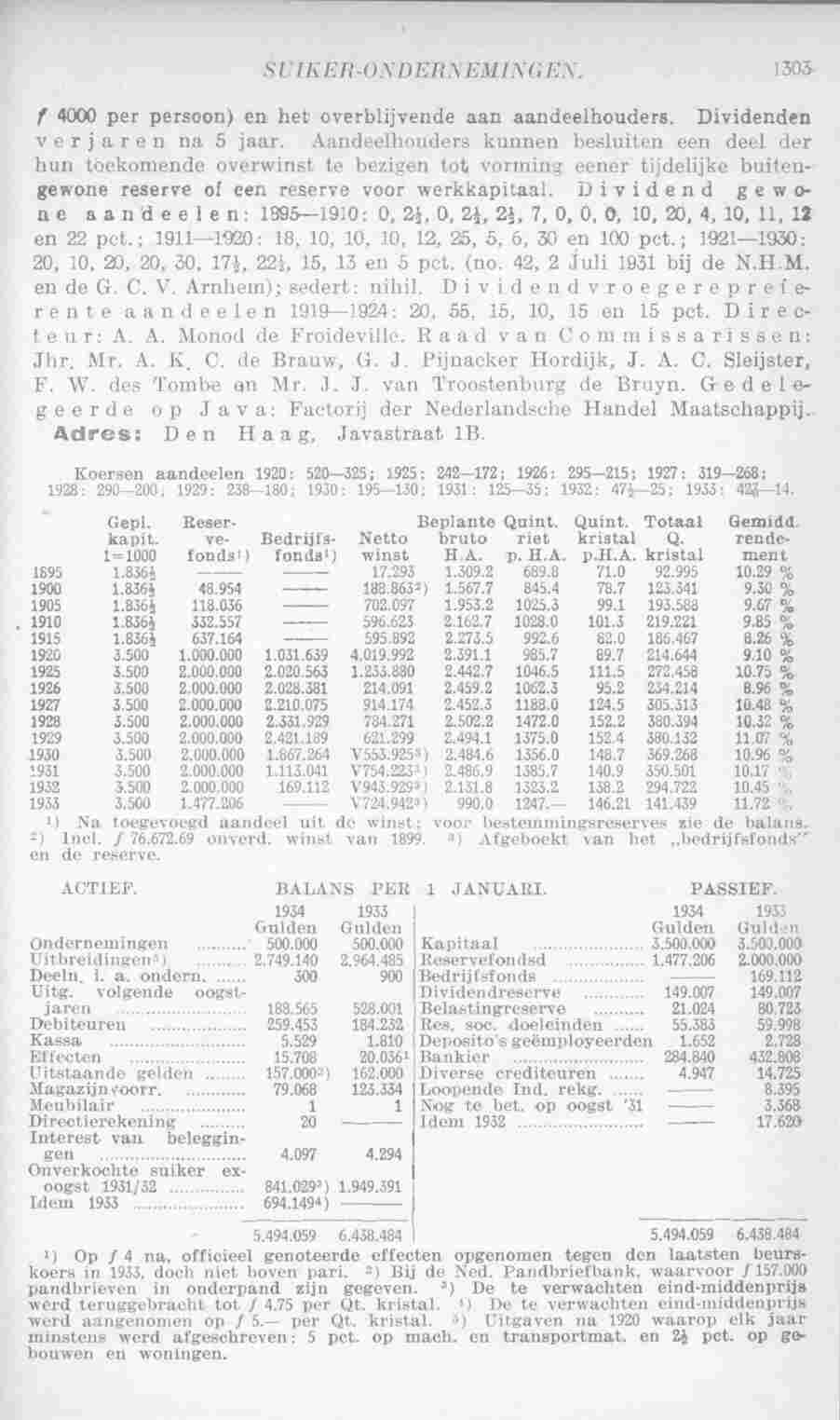 Page 1341 in yearbook 1935