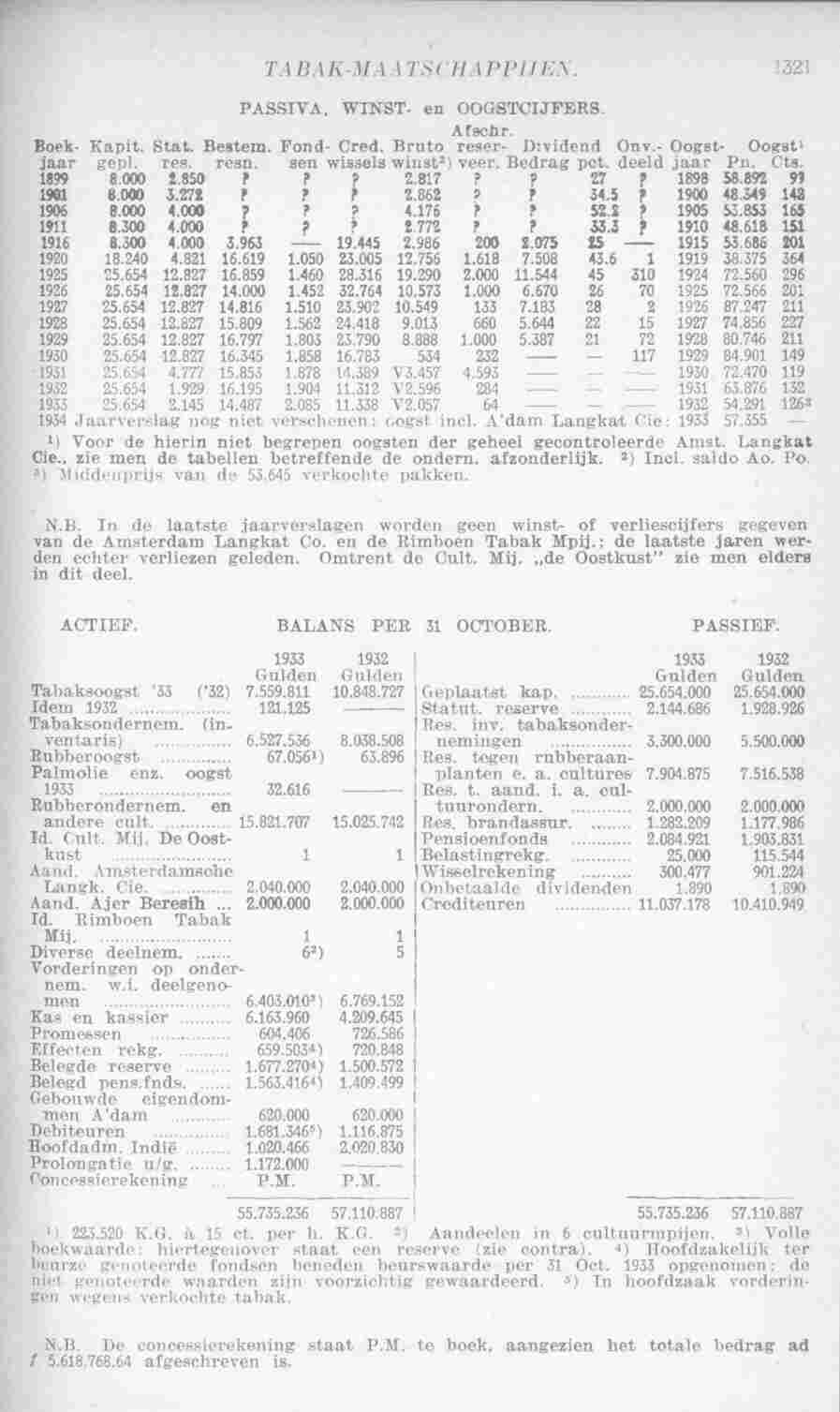 Page 1359 in yearbook 1935