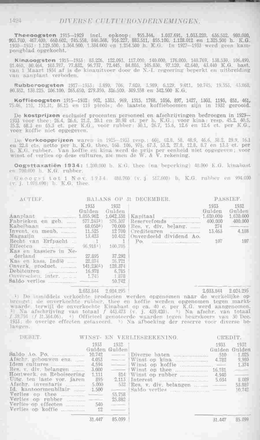 Page 1462 in yearbook 1935
