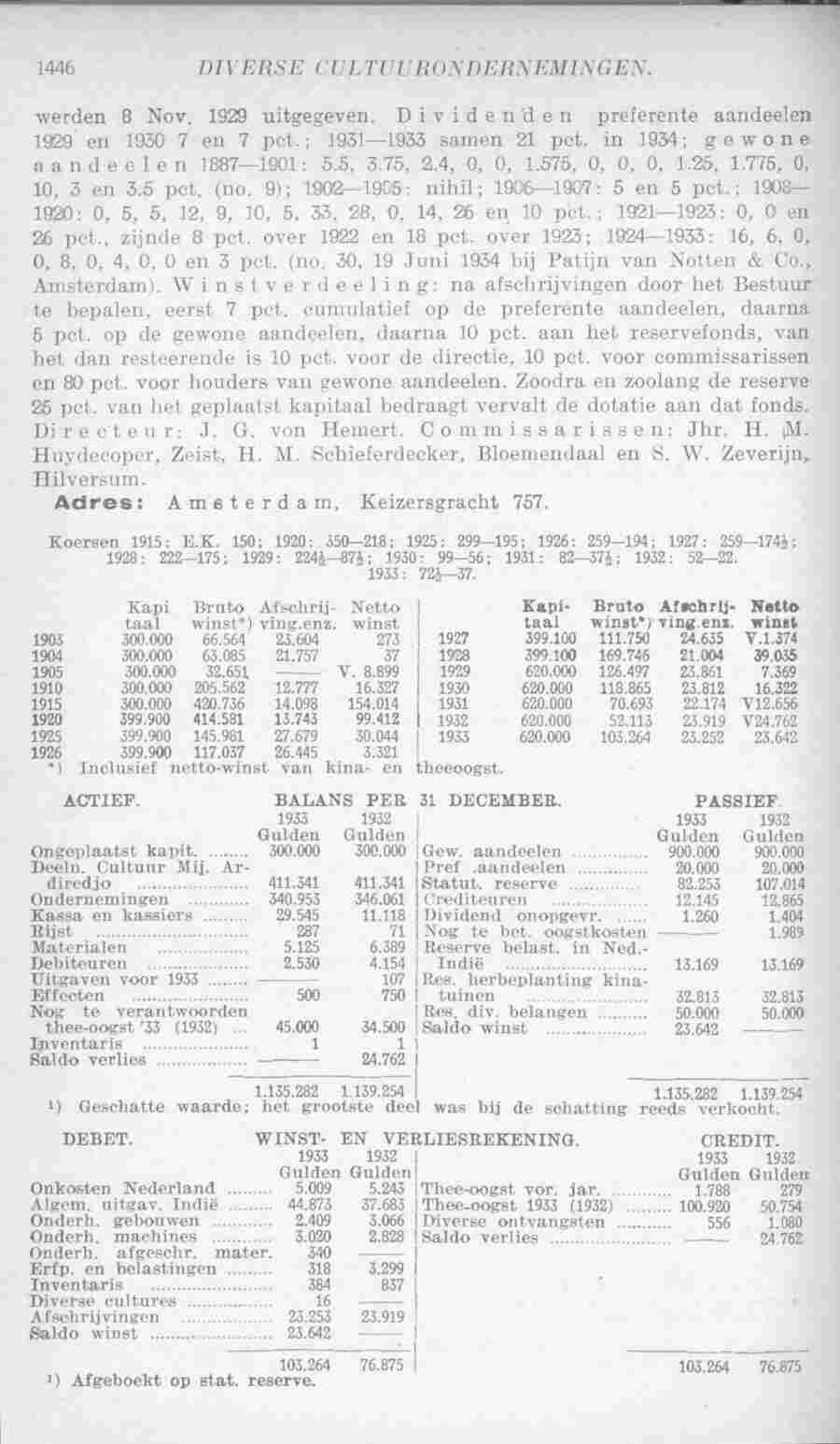 Page 1484 in yearbook 1935