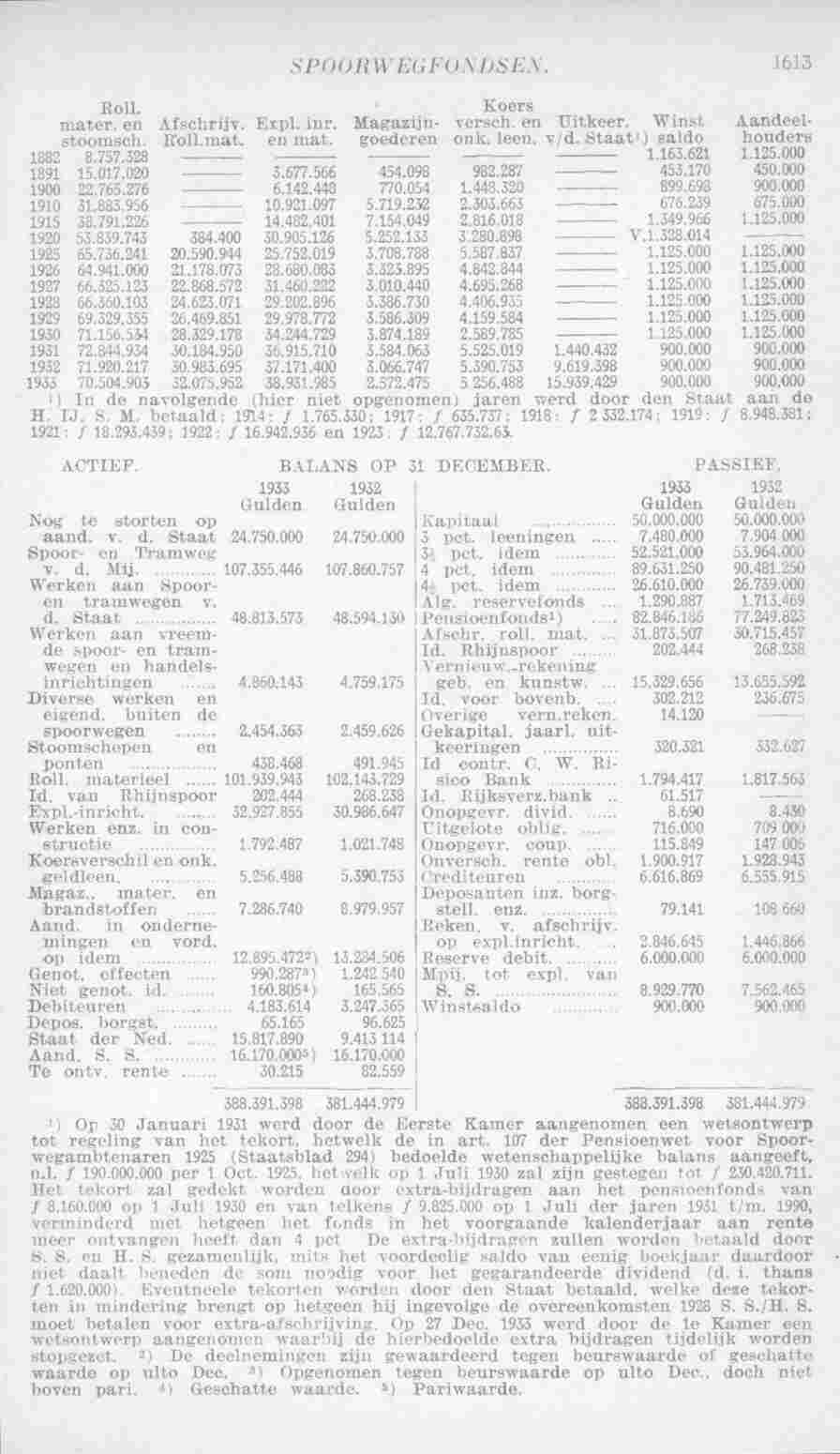 Page 1649 in yearbook 1935