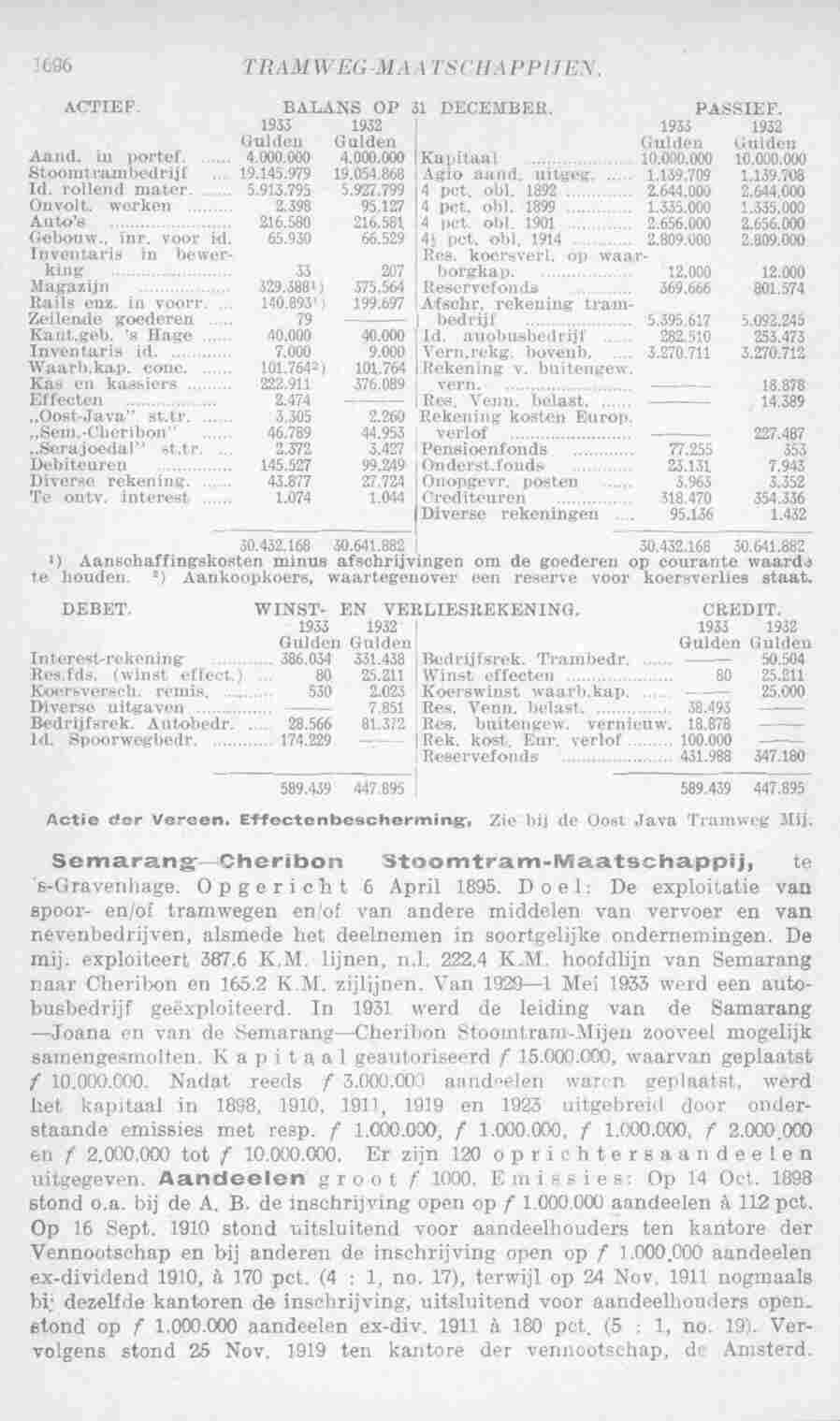 Page 1732 in yearbook 1935